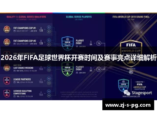2026年FIFA足球世界杯开赛时间及赛事亮点详细解析