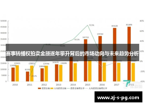 赛事转播权拍卖金额逐年攀升背后的市场动向与未来趋势分析 赛事转播权拍卖金额逐年攀升背后的市场动向与未来趋势分析