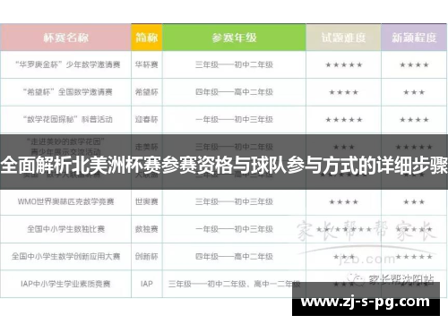全面解析北美洲杯赛参赛资格与球队参与方式的详细步骤