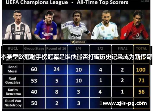 本赛季欧冠射手榜冠军是谁他能否打破历史记录成为新传奇 本赛季欧冠射手榜冠军是谁他能否打破历史记录成为新传奇