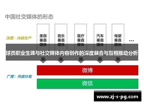 球员职业生涯与社交媒体内容创作的深度融合与互相推动分析