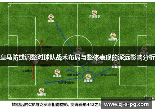 皇马防线调整对球队战术布局与整体表现的深远影响分析