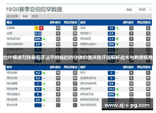 拉什福德对阵葡萄牙法甲防线的防守端价值深度评估解析战术与数据视角 拉什福德对阵葡萄牙法甲防线的防守端价值深度评估解析战术与数据视角