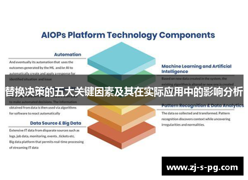 替换决策的五大关键因素及其在实际应用中的影响分析