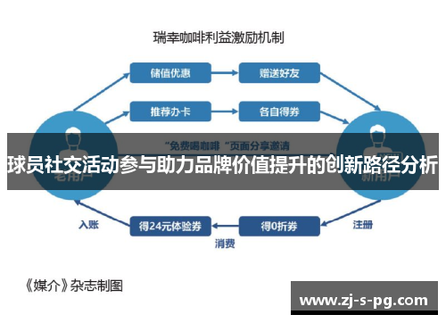 球员社交活动参与助力品牌价值提升的创新路径分析