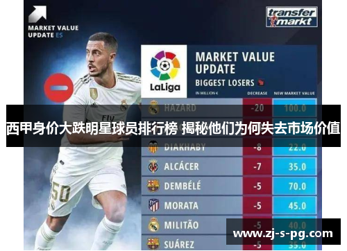 西甲身价大跌明星球员排行榜 揭秘他们为何失去市场价值