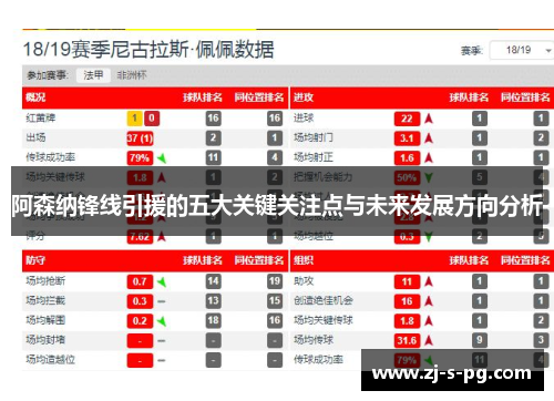 阿森纳锋线引援的五大关键关注点与未来发展方向分析